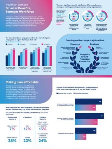Health on Demand 2025 Infographic cover