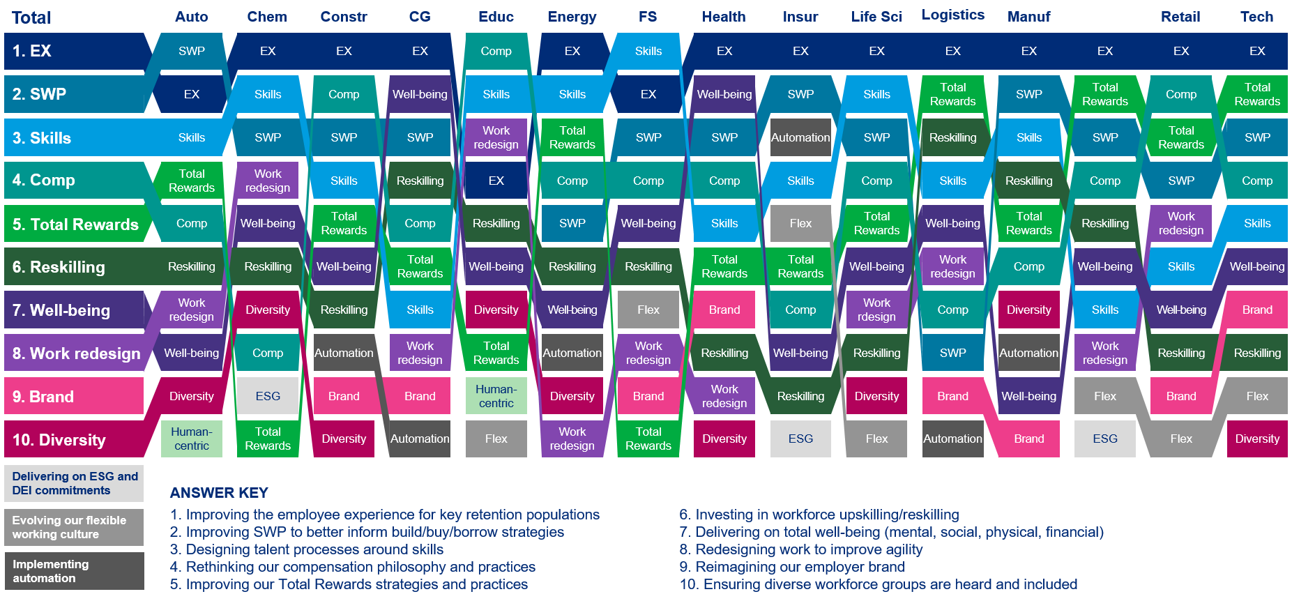 2023 priorities for HR leaders