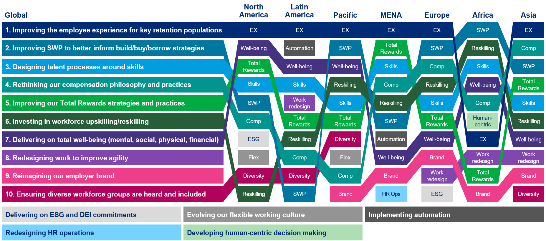 2023 priorities for HR leaders