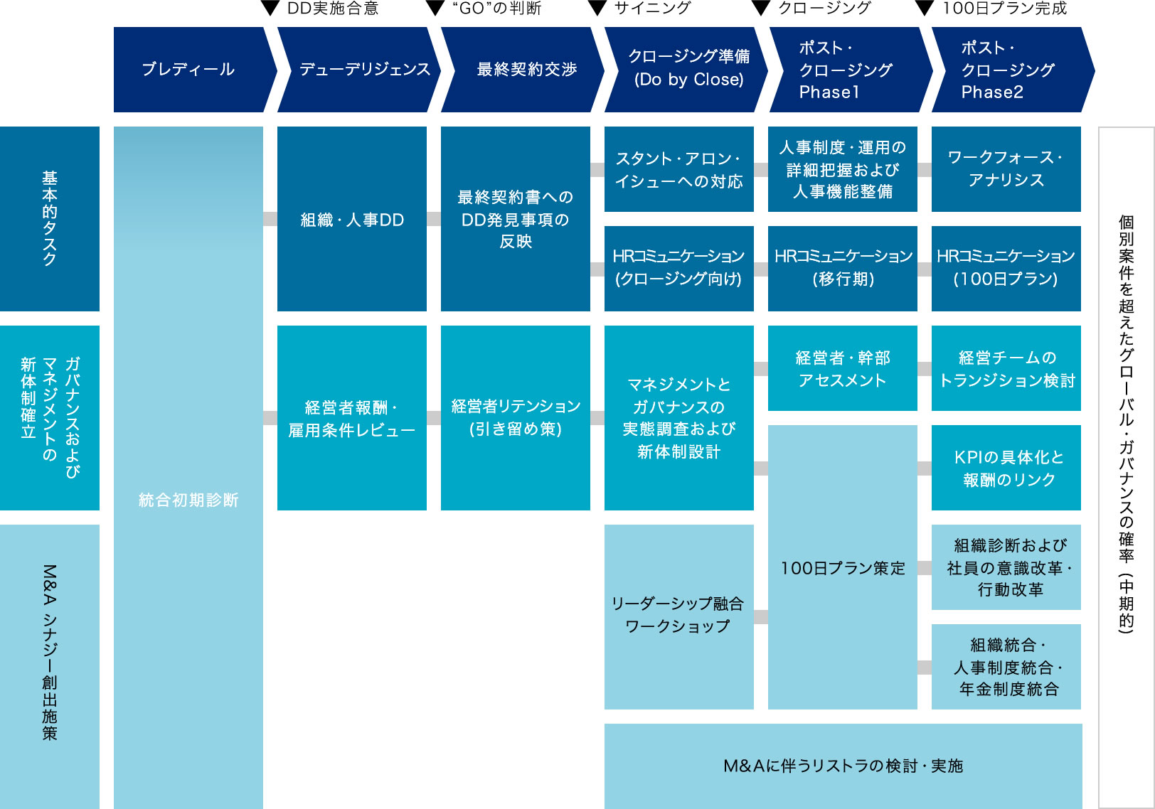 サービス領域