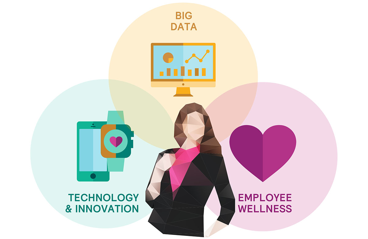 Big Data - Technology & Innovation - Employee Wellness