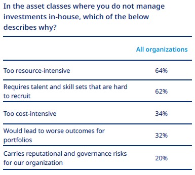 LAOB asset Classes Chart