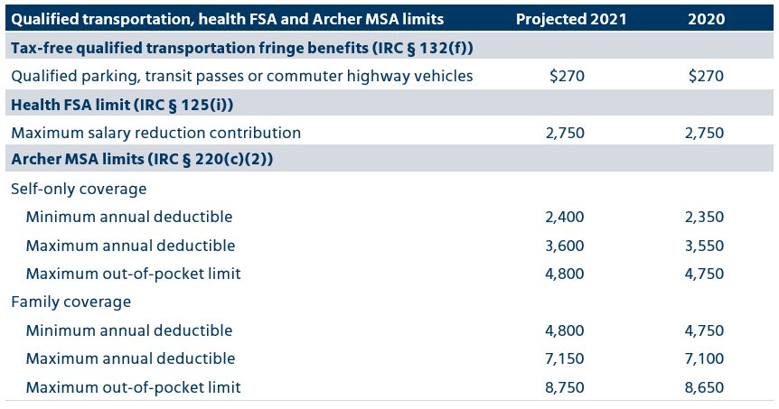 Qualified transportation, health FSA and Archer MSA limits