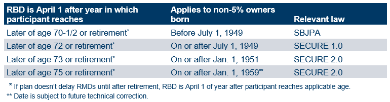 Statutory changes in RBD table